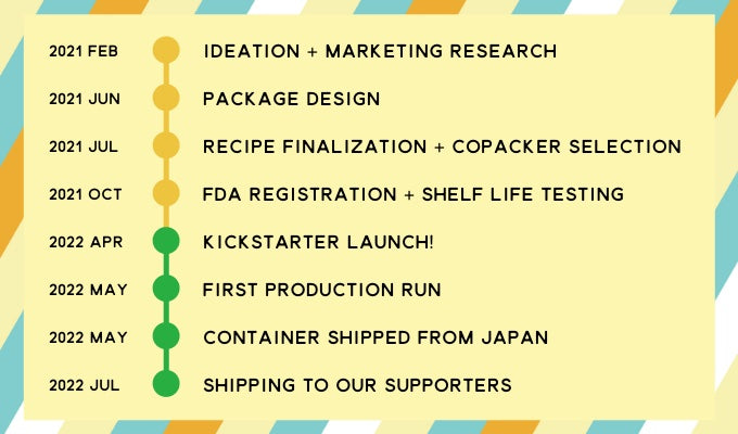 Timeline Until Launch