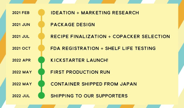 Timeline Until Launch