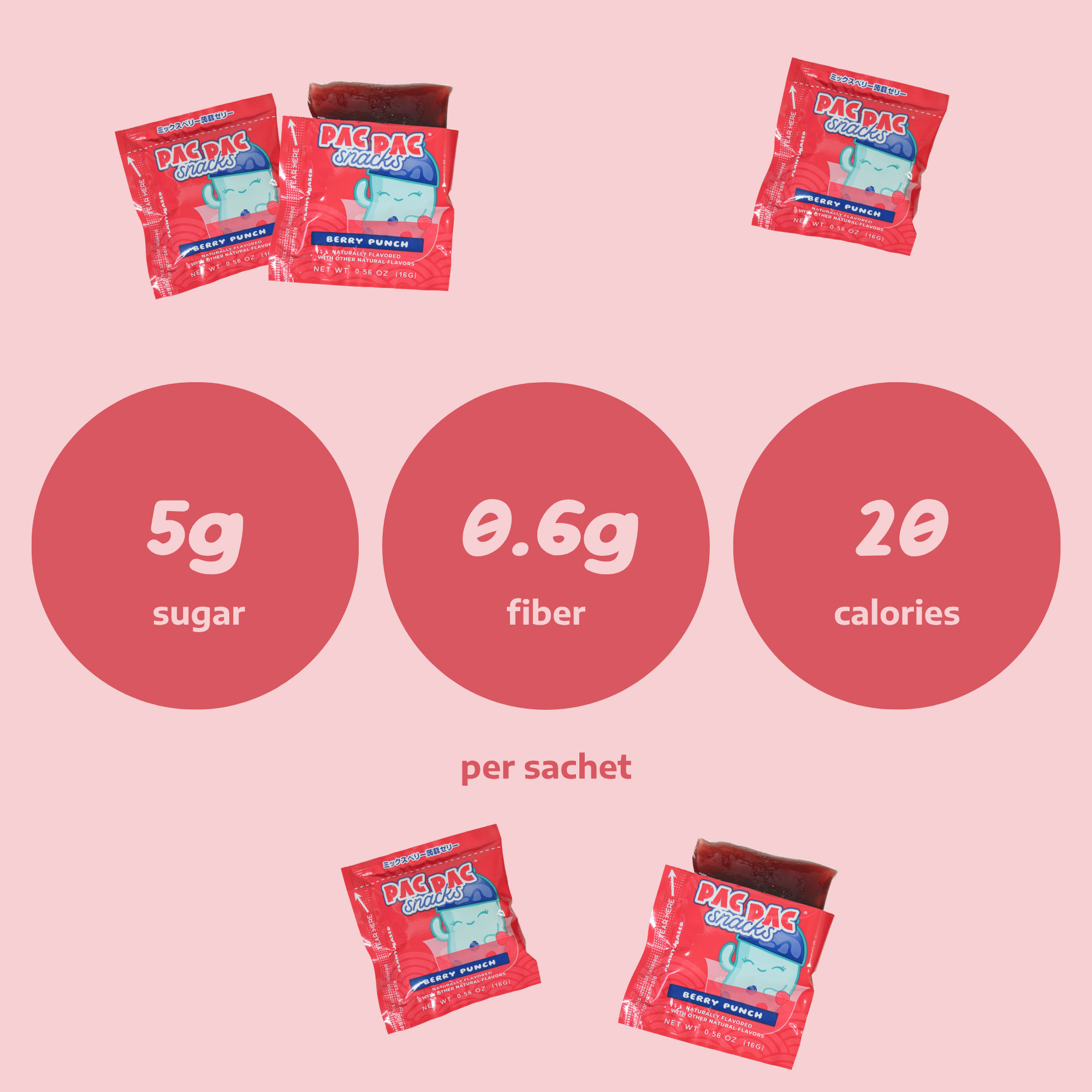 Nutrition facts for Pac Pac berry punch konjac chews: 20 calories, 0.6g fiber, 5g sugar per serving