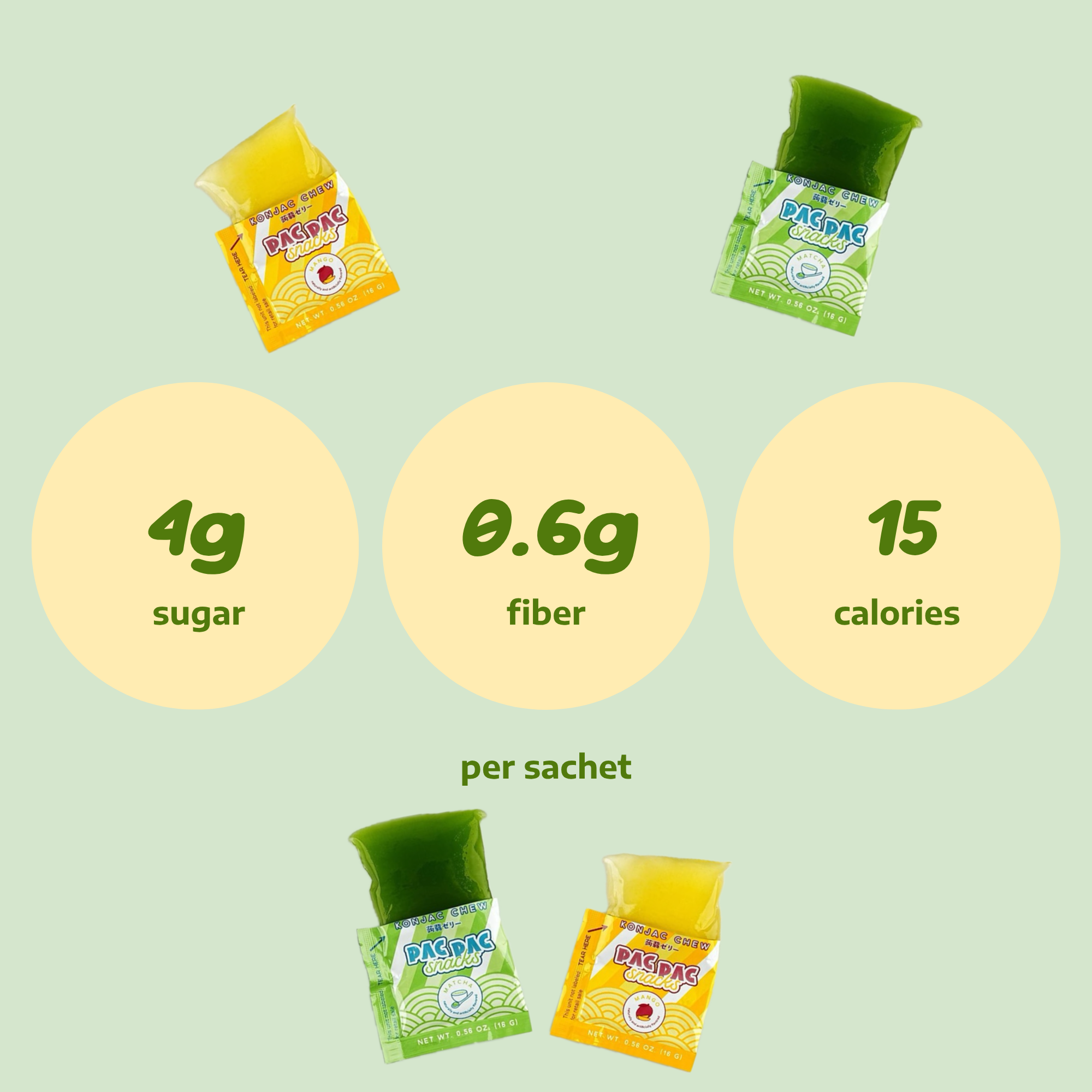 Nutrition facts for Pac Pac Classic Flavors four-pack konjac chews: 15 calories, 0.6g fiber, 4g sugar per serving