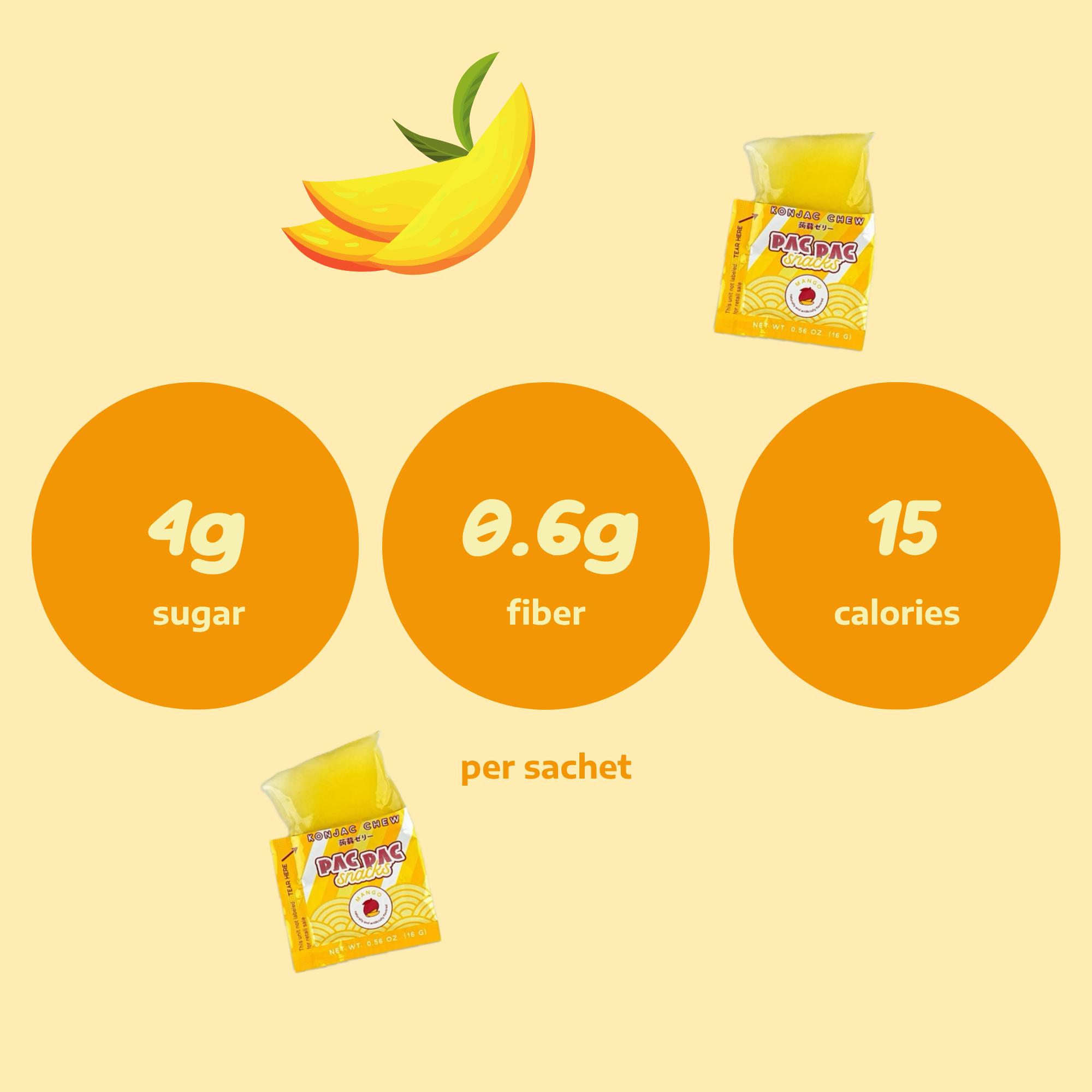 Nutrition fact callouts for Pac Pac mango konjac chews, listing sugar, fiber, and calories per sachet.