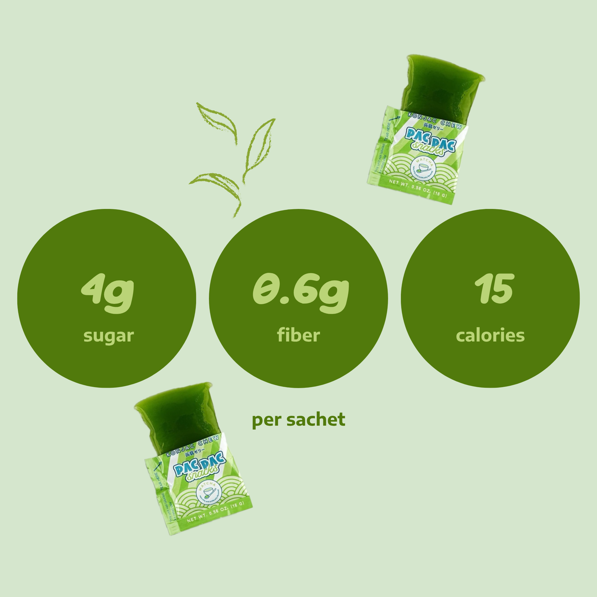 Nutrition fact callouts for Pac Pac matcha konjac chews, listing sugar, fiber, and calories per sachet.