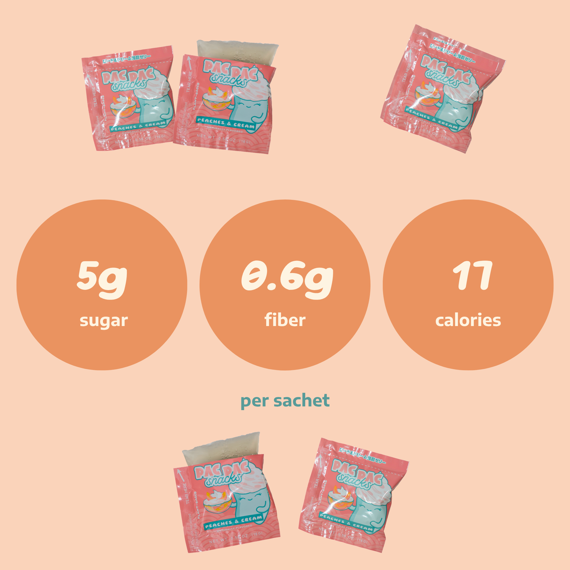 Nutrition facts for Pac Pac peaches and cream konjac chews: 17 calories, 0.6g fiber, 5g sugar per serving