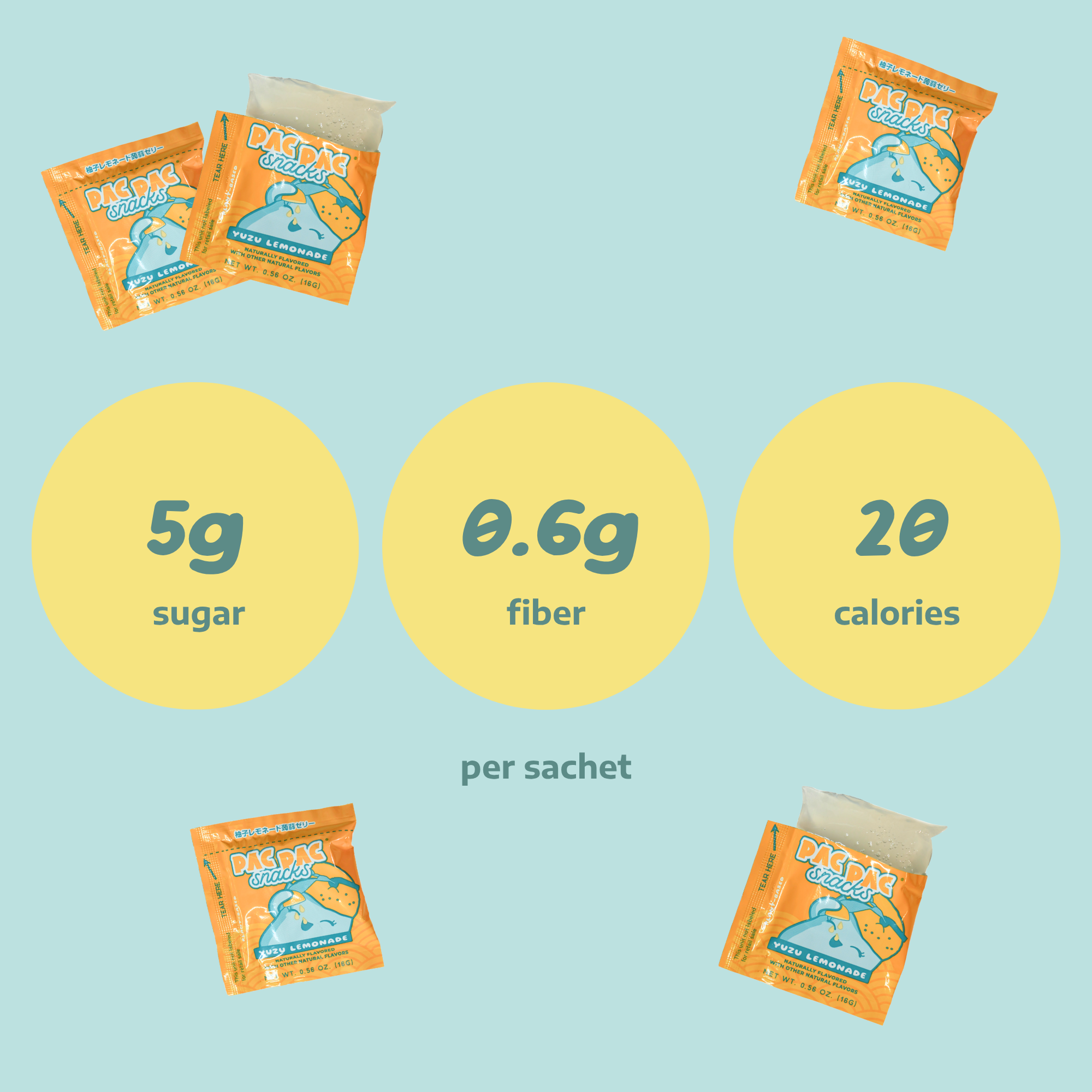 Nutrition fact callouts for Pac Pac yuzu lemonade konjac chews, listing sugar, fiber, and calories per sachet.